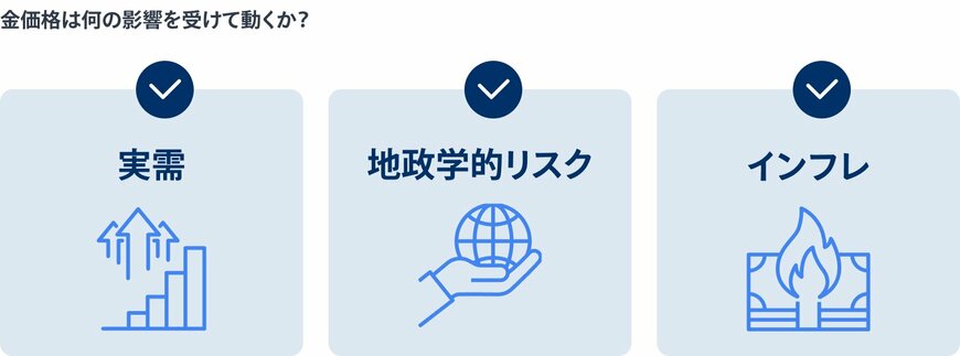 金価格は何の影響を受けて動くか？