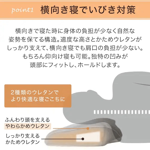 ニトリ公式　横向き寝がラクなまくら（ナチュラルフィットプレミアムP2304）画像