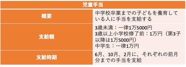児童手当の現行制度