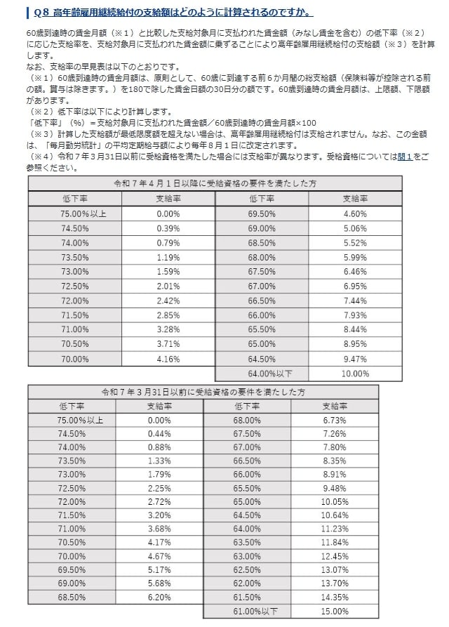 高年齢雇用継続基本給付