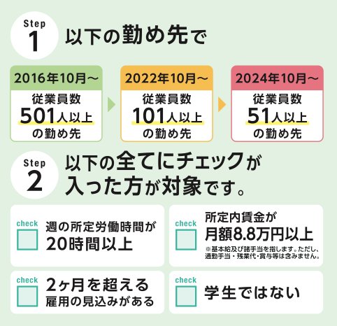 社会保険適用対象の拡大