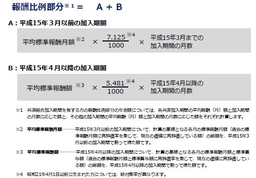 老齢厚生年金（報酬比例部分）の計算式