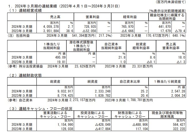 関西電力の連結業績の表