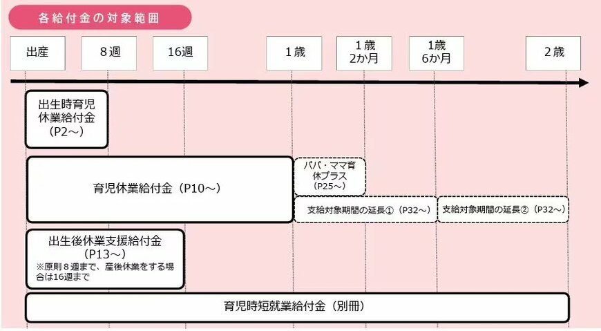 育児休業等給付