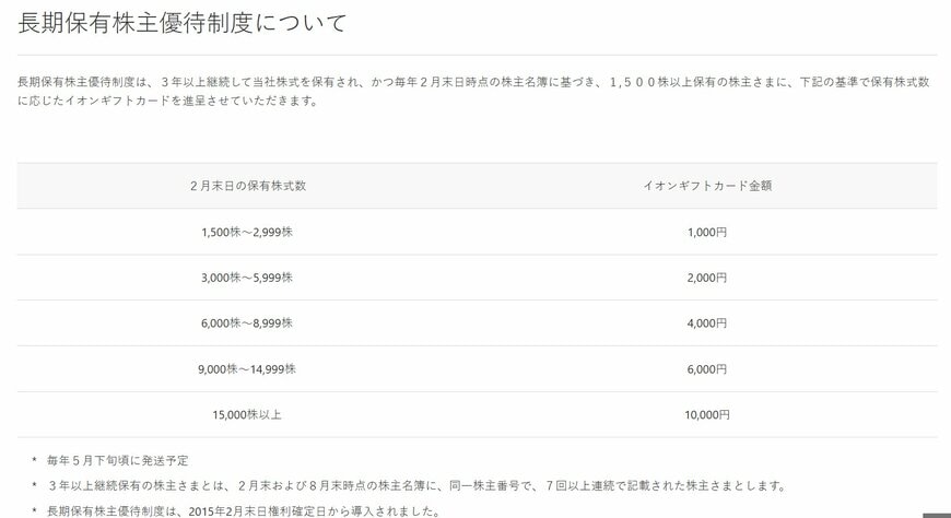 長期保有特典
