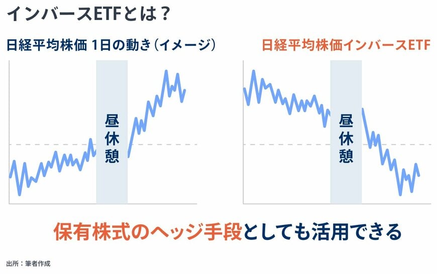 出所：金融経済Youtubeチャンネル「 ミライド 」