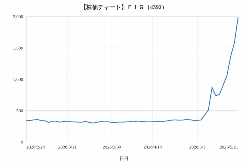 出所：各種資料をもとにLIMO編集部作成
