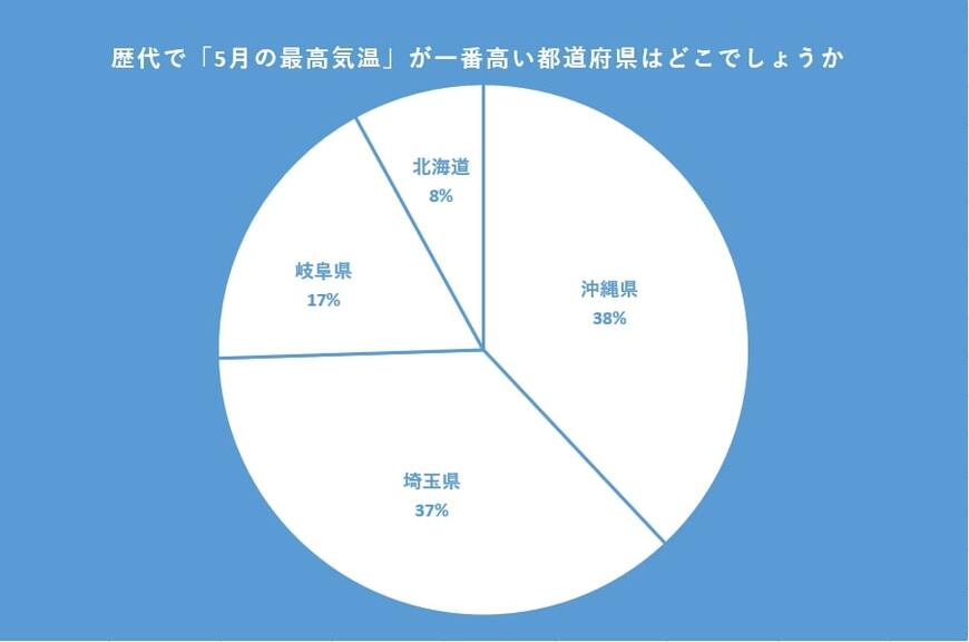 出所：クロス・マーケティング QiQUMOを利用した調査