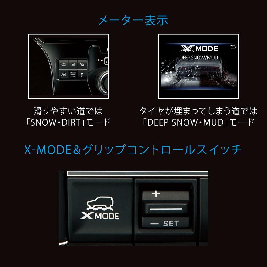 出所：株式会社スバル　SUBARU GLOBAL MEDIA SITE