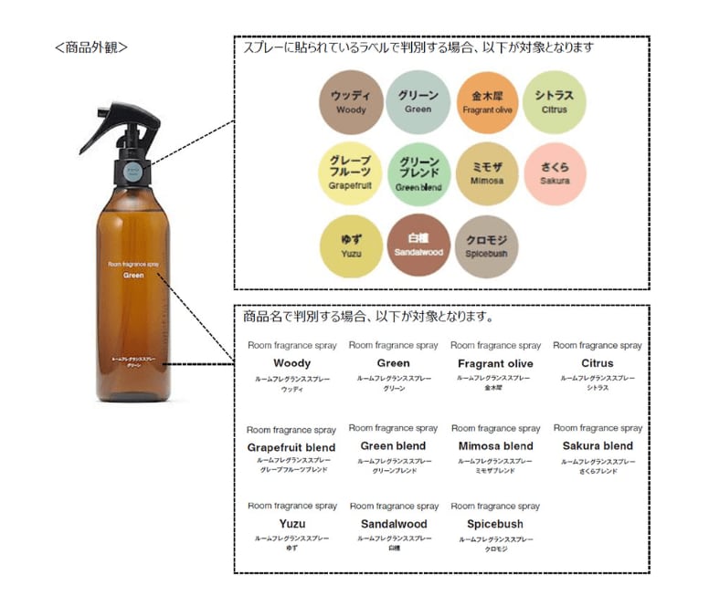 出所：株式会社良品計画