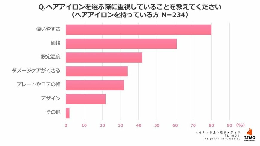 出所:株式会社モニクルリサーチ