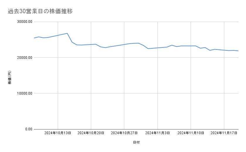 出所：各種資料をもとに筆者作成