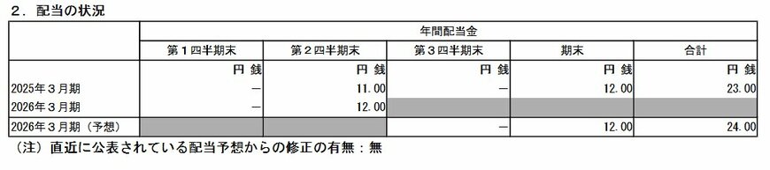 出所：三菱重工業株式会社「2026年３月期 第２四半期（中間期）決算短信〔ＩＦＲＳ〕（連結）」