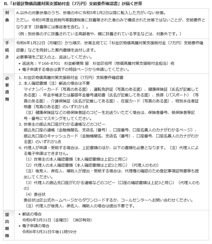 出所：杉並区「【申請期限が迫っています！】令和5年度住民税非課税世帯に対する物価高騰対策支援給付金 （7万円）の支給（6年5月1日更新）」