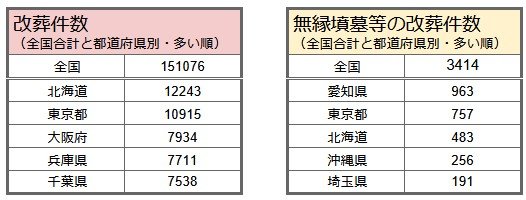 出所：厚生労働省「令和4年度衛生行政報告例」をもとにLIMO編集部作成