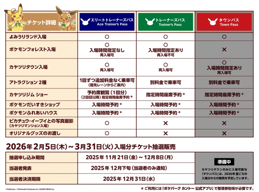 出所：株式会社よみうりランド