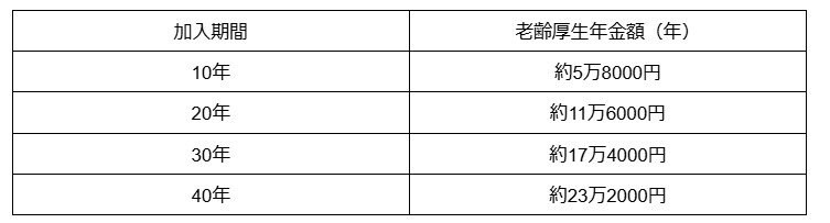 筆者計算・作成