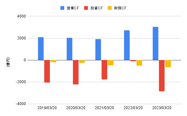 出所:各種資料をもとにLIMO編集部作成