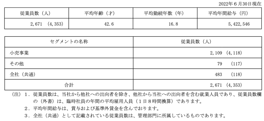 出所：アルペン「有価証券報告書」