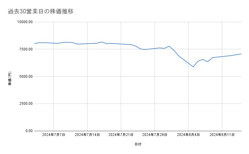 出所：各種資料をもとに筆者作成