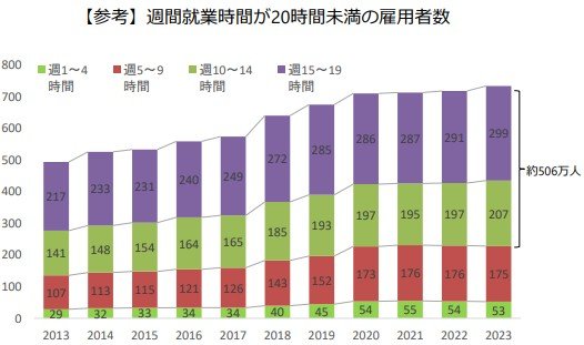 出所：厚生労働省「雇用保険法等の一部を改正する法律（令和6年法律第26号）の概要」