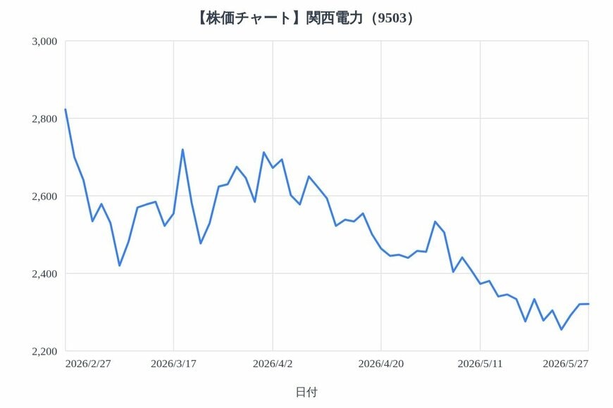出所：各種資料をもとにLIMO編集部作成