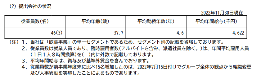 出所：串カツ田中ホールディングス「有価証券報告書」