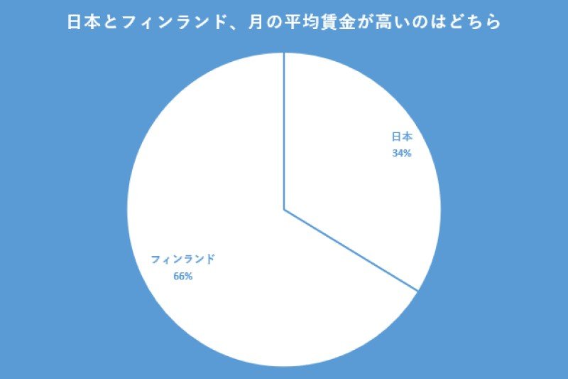 出所：クロス・マーケティング QiQUMOを利用した調査