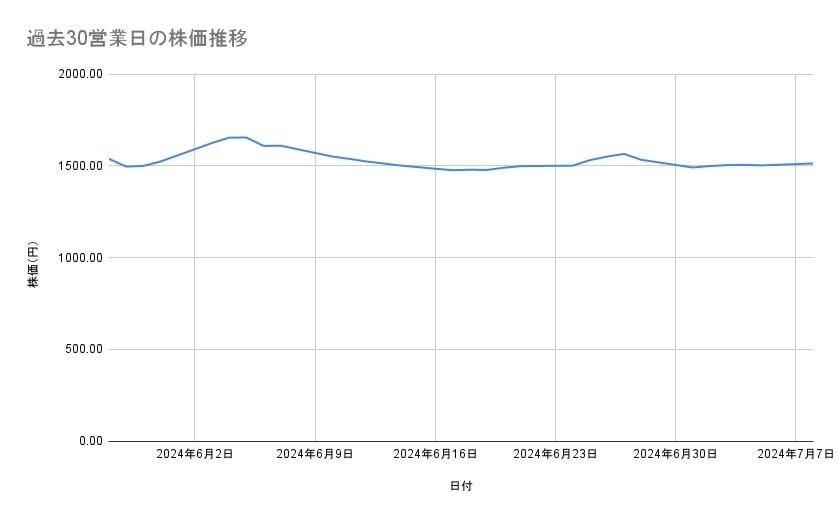 出所：各種資料をもとに筆者作成