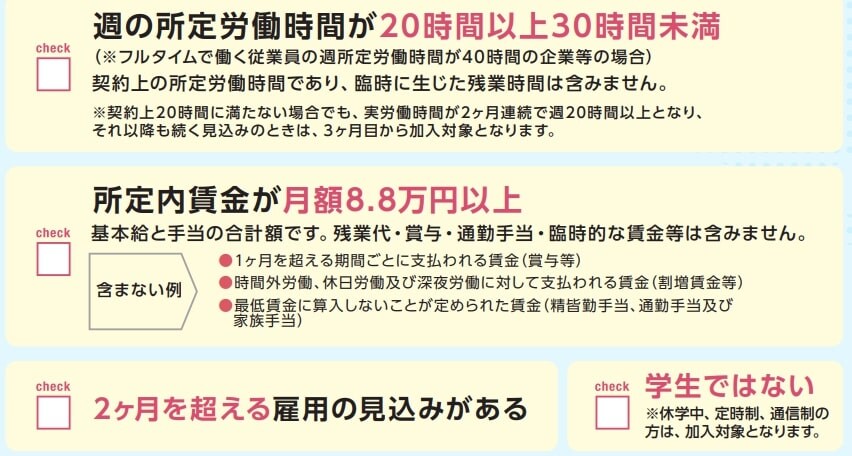 出典：厚生労働省「社会保険適用拡大特設サイト」