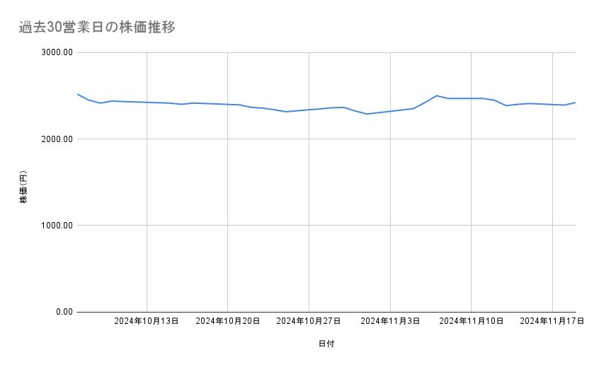 出所：各種資料をもとに筆者作成