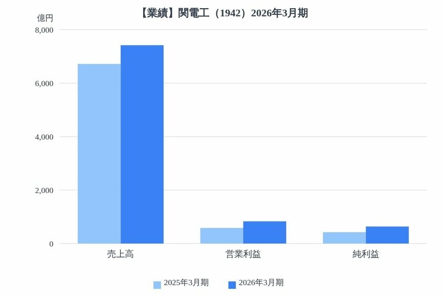 出所：各種資料をもとにLIMO編集部作成