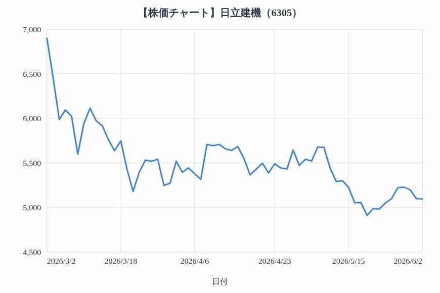 出所：各種資料をもとにLIMO編集部作成
