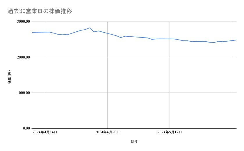 出所：各種資料をもとに筆者作成