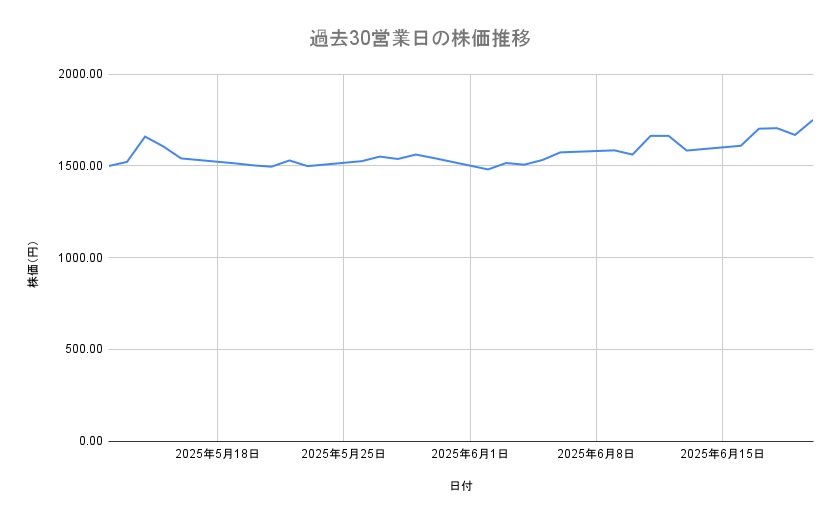 出所：各種資料をもとに筆者作成