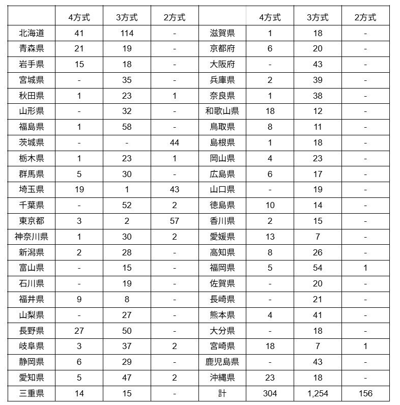 出所：総務省「国民健康保険事業年報 令和5年度（第15表）」をもとに筆者作成