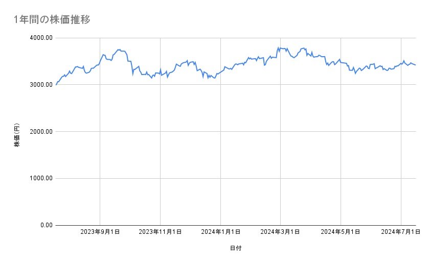 出所：各種資料をもとに筆者作成