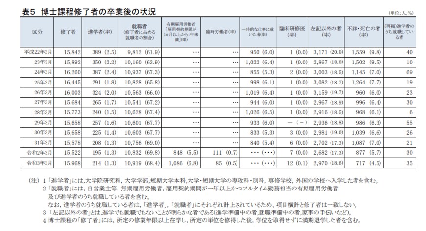 出典：文部科学省「令和３年度学校基本調査（確定値）の公表について」
