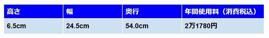 貸金庫料金の例