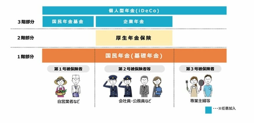 日本の年金制度
