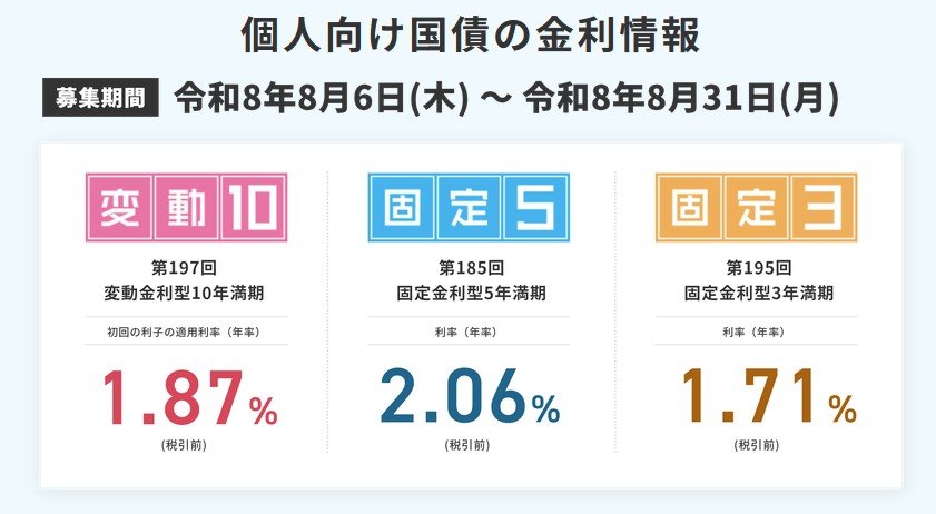 8月分の個人向け国債金利