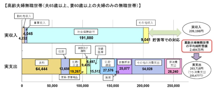 出所：金融審議会「市場ワーキング・グループ」（第21回）議事次第