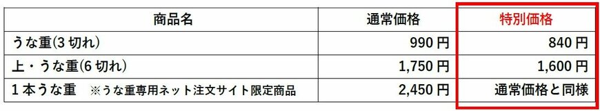 出所：株式会社プレナス「『ほっともっと』今年も夏の風物詩が登場お早めのご予約で150円引き！『うな重』」