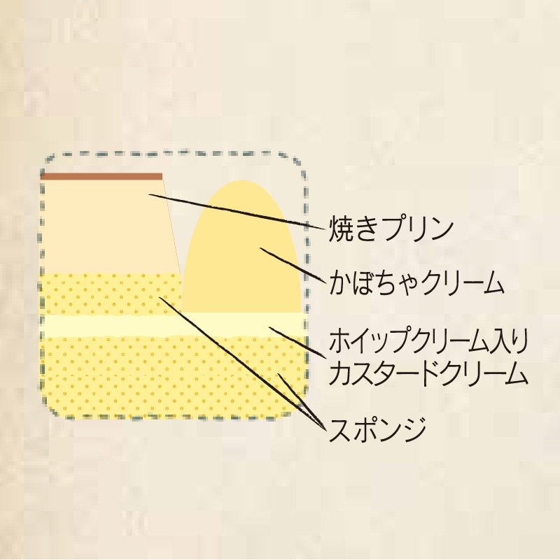 画像出所：シャトレーゼ公式オンラインストア