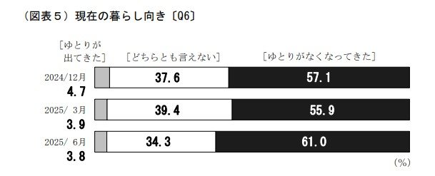 出所：日本銀行「生活意識に関するアンケート調査（第102回）」