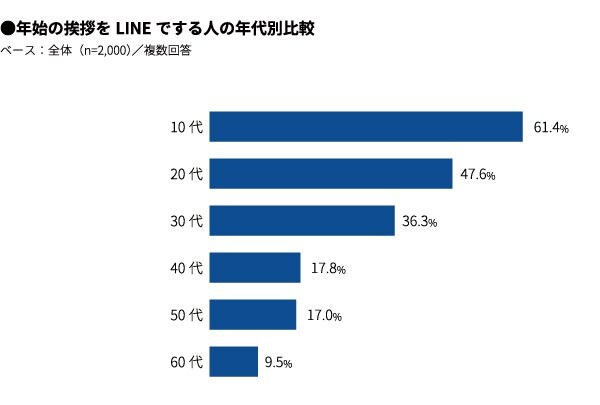 マクロミルプレスリリースより