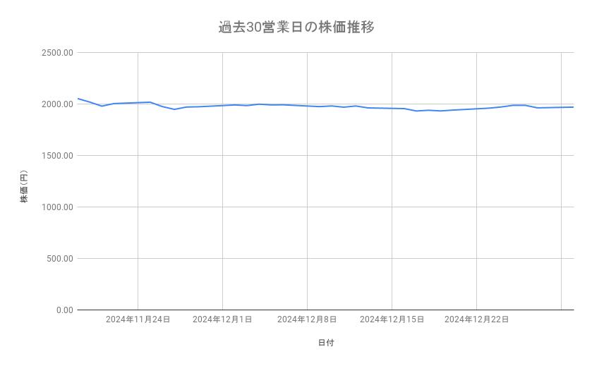 出所：各種資料をもとに筆者作成