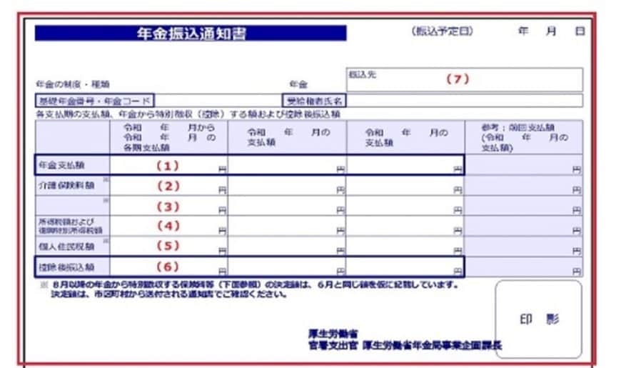 出所：日本年金機構「年金振込通知書」