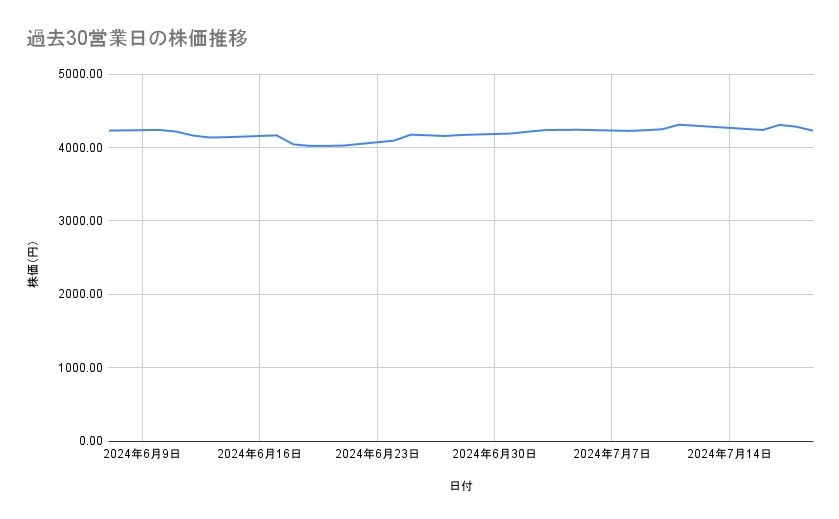 出所：各種資料をもとに筆者作成