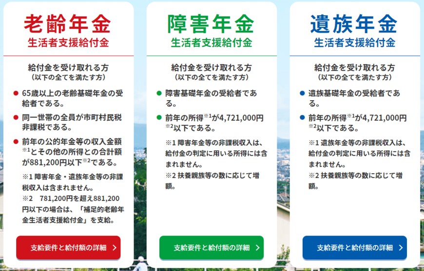 出所：厚生労働省「「年金生活者支援給付金制度」について」